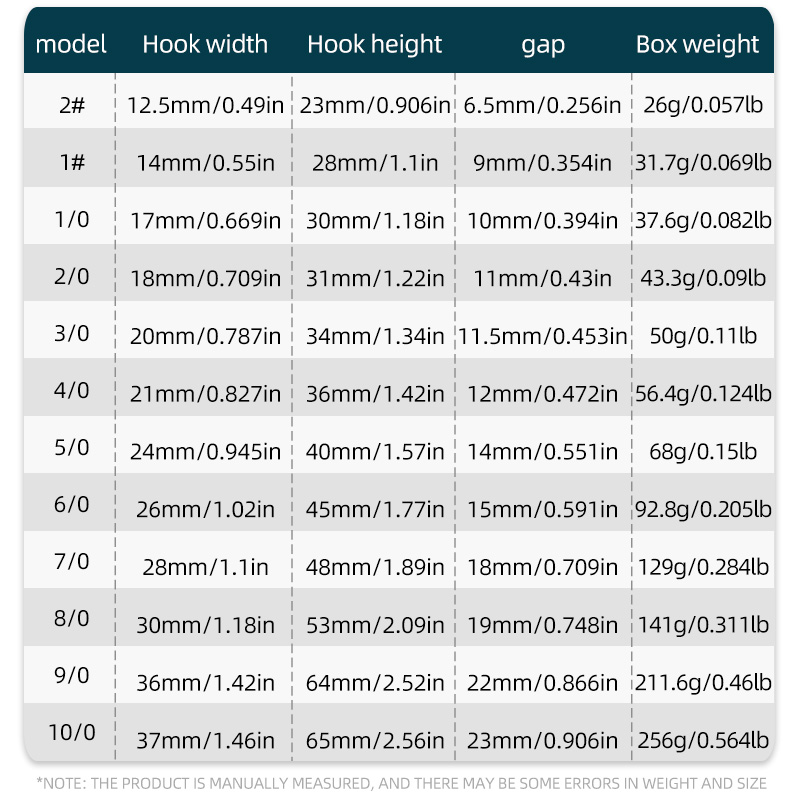 ShareShark 50개/박스 7384 고탄소강 문어 - Fishing Hook Circle 리뷰 및 가격
