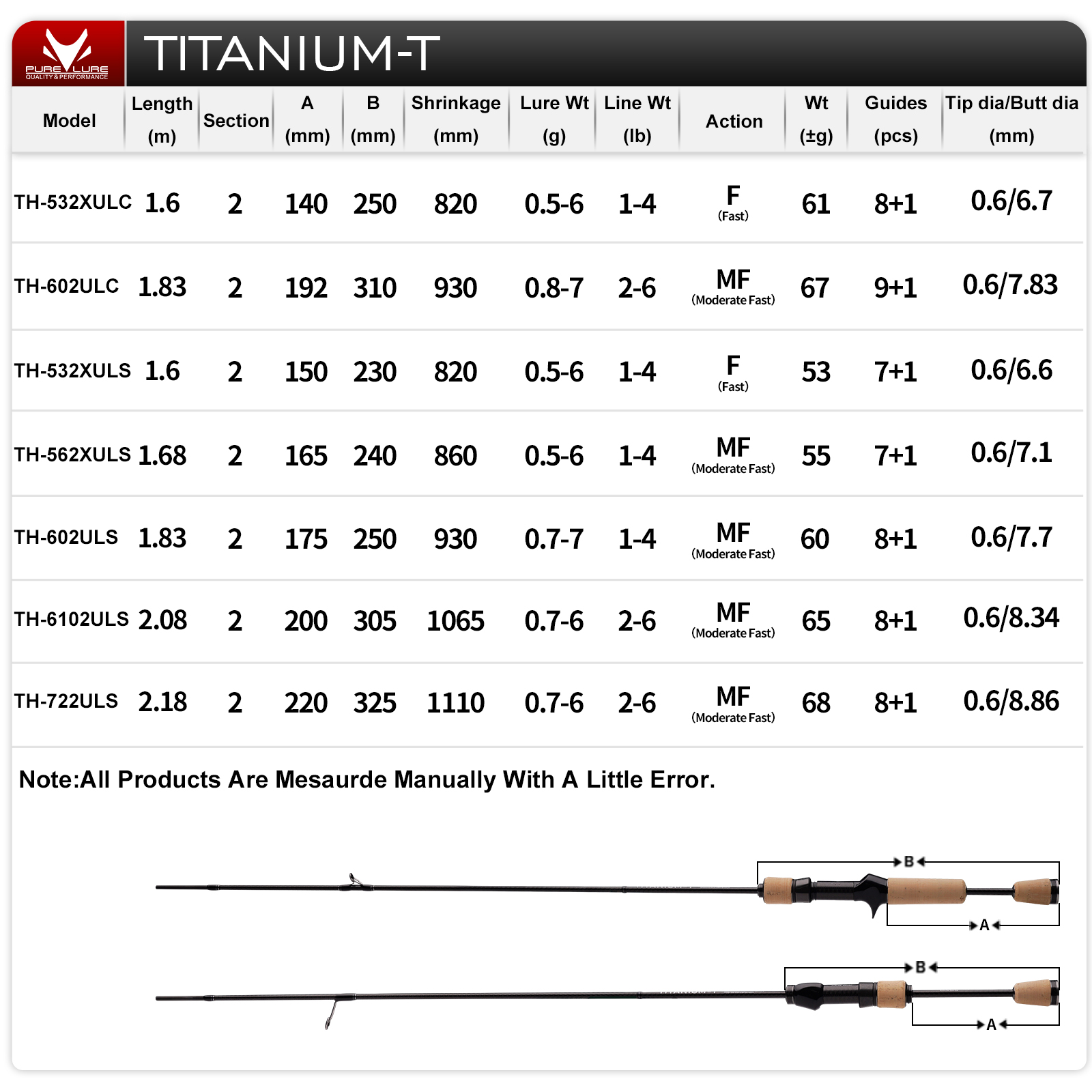 퓨어루어 티타늄-T XUL BFS 로드 0.5-6g 베 - Kastking Reel Zephyr 리뷰 및 가격